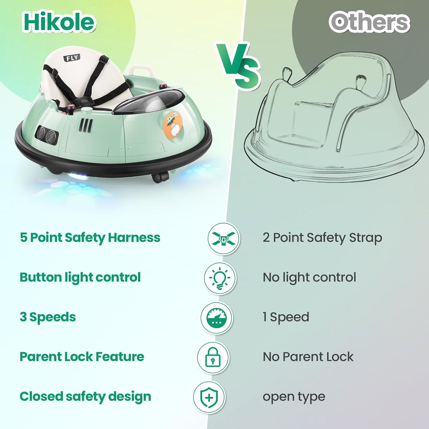 The Ultimate Ride-On Bumper Car for Toddlers – Safe, Fun & Full of Adventure